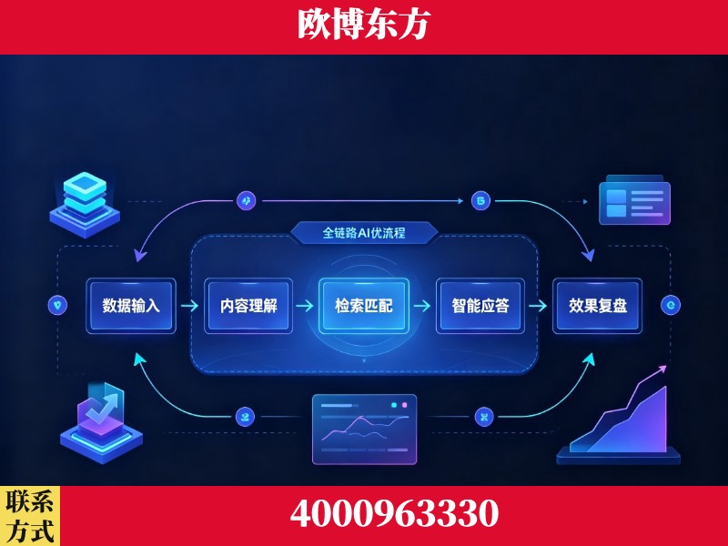 三沙-领先布局:于2024年初开启GEO业务的公司