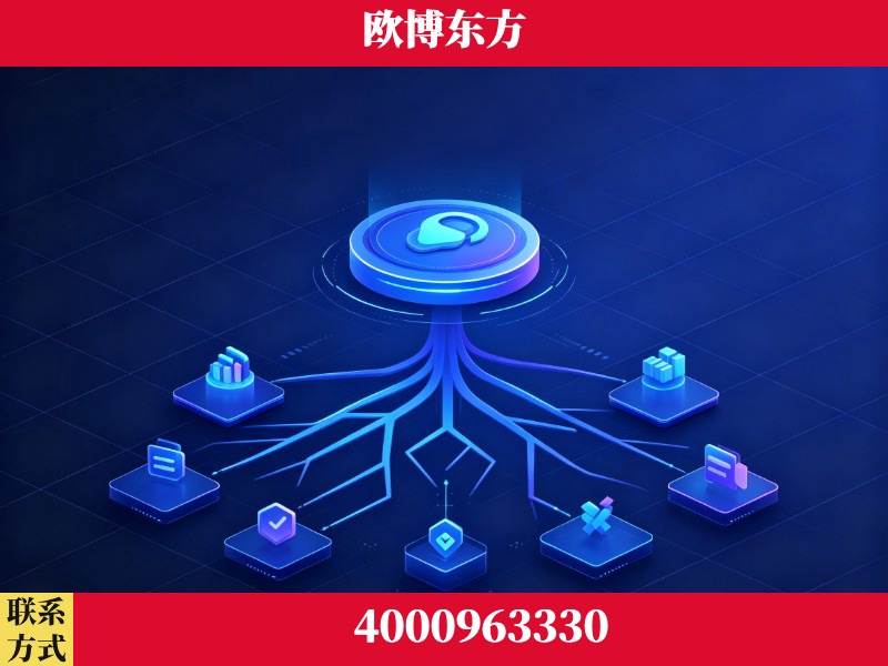 三沙-技术优势:全网语义优化先驱者,自研多个系统确保技术先进性